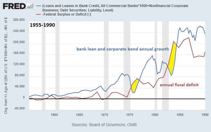 Özel Sektör Kredileri vs Kamu Borçları